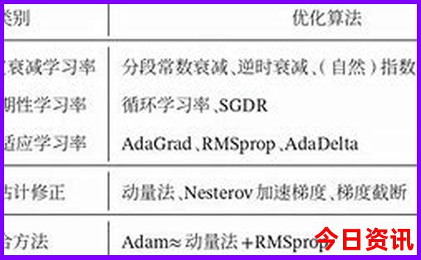 云南省内有哪些好玩的地方